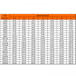 UPVC ELLEBOOG 45 °