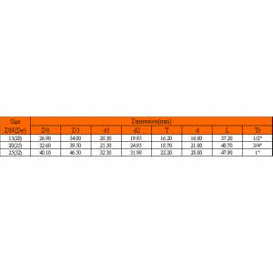 UPVC KOPER DRAAD REDUCER