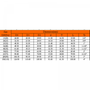 MANNELIJKE ADVTER UPVC
