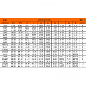 UPVC EEN-DELIG FLENS