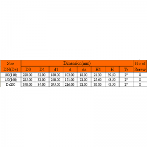 UPVC KOPER DRAAD BLINDE FLENS