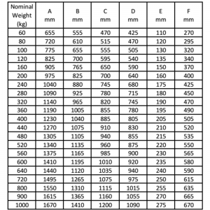 Hoog poedervormig zwembadanker HHP