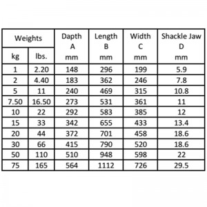 Gegalvaniseerd Bruce-anker voor boot