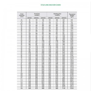 Gewone studless ankerketting van klasse 2