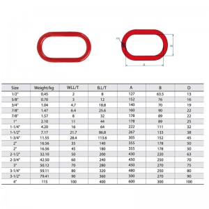 Gesmeed gelegeerd staal A-342 Master Link Painted