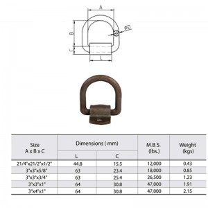 Gesmede koolstofstaal sjorring met wikkels
