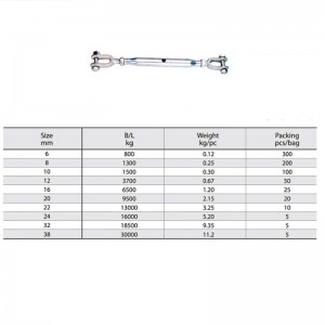 Montageschroef Thermisch verzinkte spansluiting met gesloten behuizing