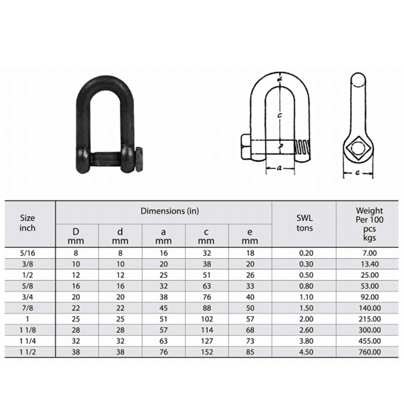 Trawling Chain Shackle Zelfkleurend