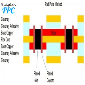 Hoge dichtheid en precisie flexibele gedrukte schakeling in Shenzhen