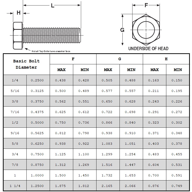 Hex Tap Bouten Grade 2