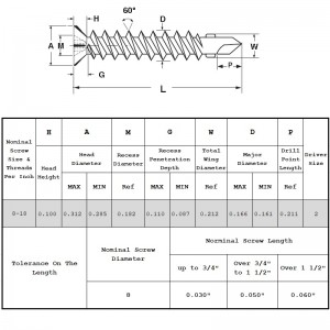 Verzonken zelfborende schroeven