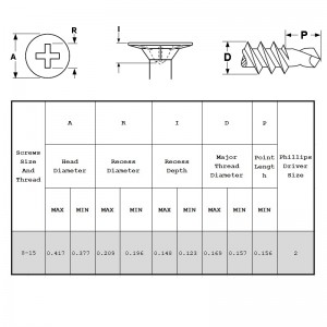 Wafer Head Zelfborende schroeven