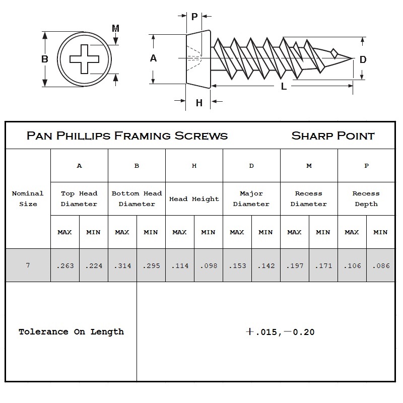 Pan Framing Hoofd scherp punt