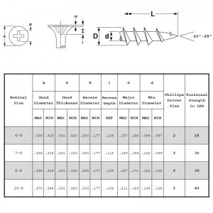 Gipsplaatschroeven Grove schroefdraad