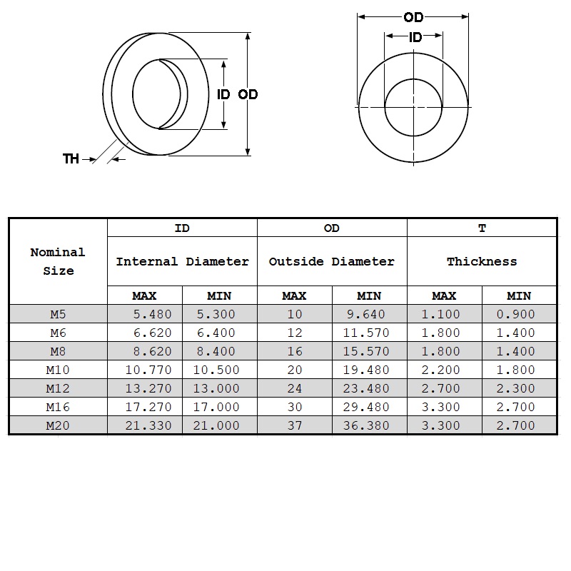 Din125 sluitringen