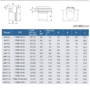 Geribbeld lichaam met platte kop