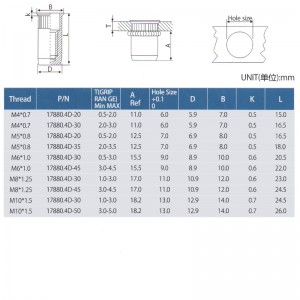 Verminder hoofd gekarteld lichaam Sluit einde