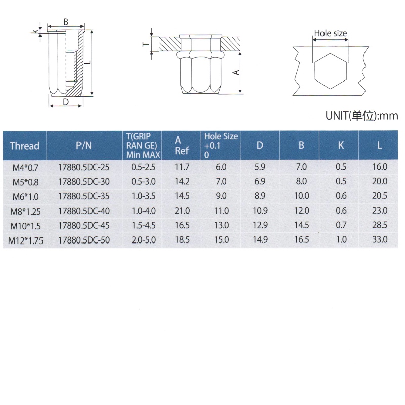 Verminder Hex Head Full-Hex lichaam Cloes End