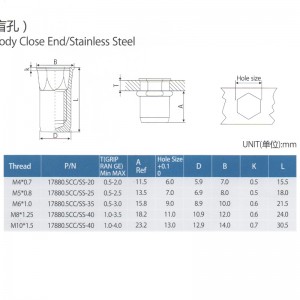 Verminder de zeskant van de binnenste zeskant