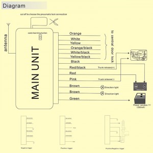 universele afstandsbediening auto centrale deurvergrendeling kofferbak ontgrendeling een manier keyless entry