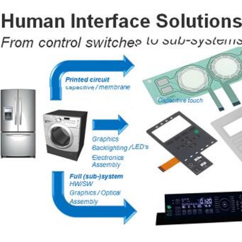 Schakel touch transparant capacitief