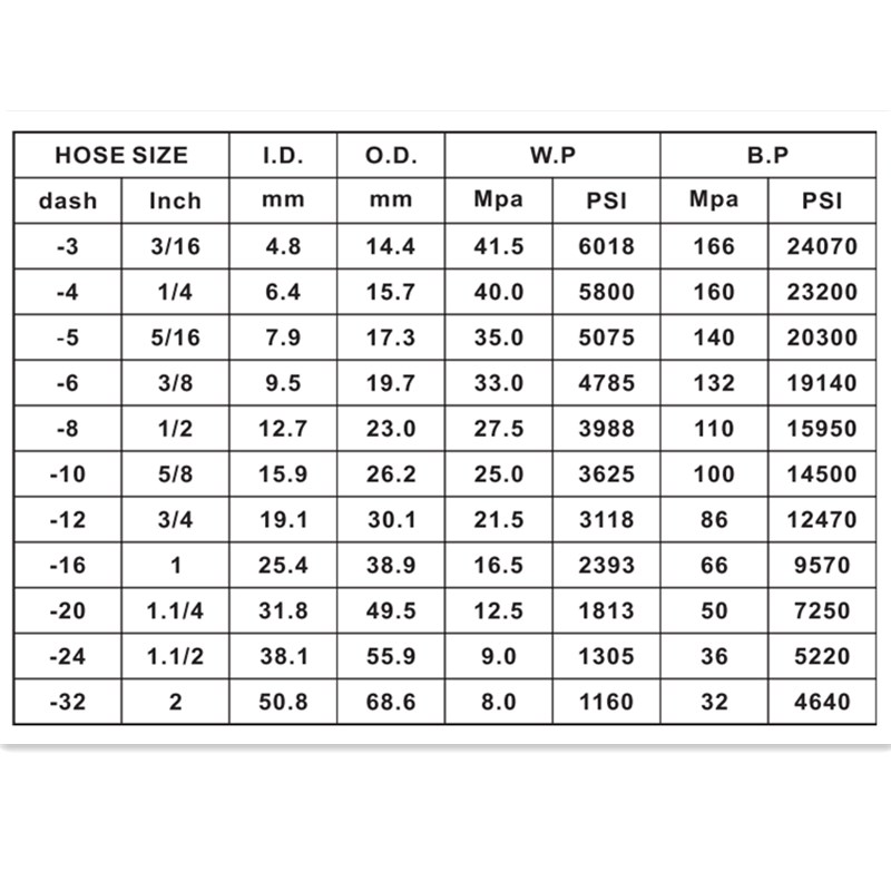 goede kwaliteit best-selling China leverancier SAE 100 R2 / EN853 2SN 3/8 1/2 hogedruk flexibele hydraulische rubberen slang kan worden gebruikt op oogstmachine of lift