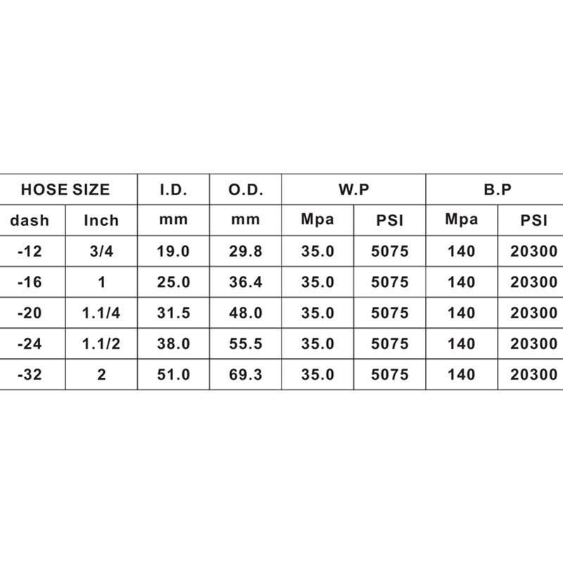 SAE 100 R13/EN856 R13 Hydraulische slang Hoge druk rubberslang