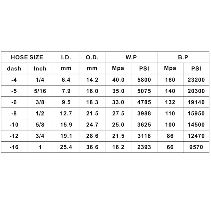 EN857 2SC Hydraulische slang Rubberen hogedrukslang aangebracht op de rooier