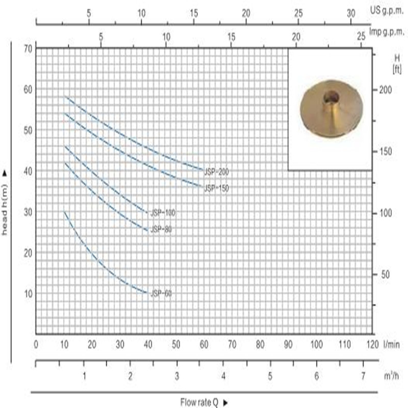 JET-100L Solar Zelfaanzuigende Jet Elektrische Schoonwaterpomp voor Huishouden