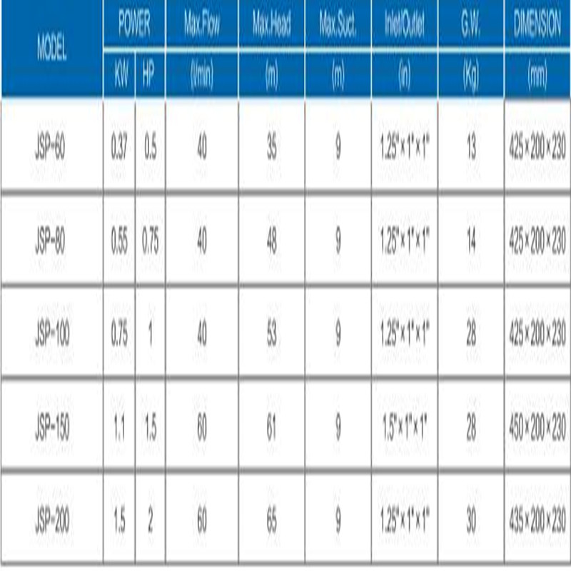 JET-100L Solar Zelfaanzuigende Jet Elektrische Schoonwaterpomp voor Huishouden