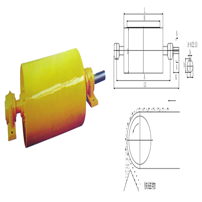 Volledige cirkel magnetische industriële magnetische separator schilderij