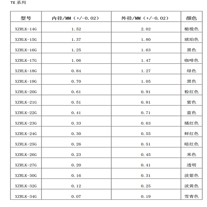 Voordelige roestvrijstalen naald van kunststof