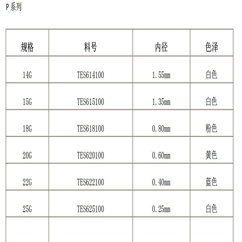 P-reeks geïntegreerde naald