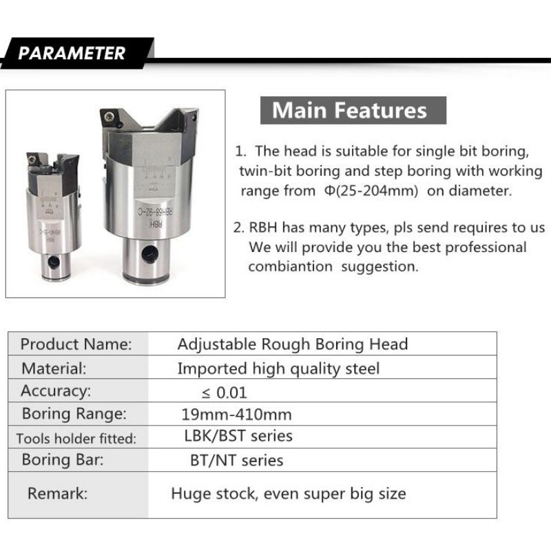 Ruwe kotterreeksen: RBH32-42mm kottergereedschappen kottergereedschappen typen kottergereedschappen