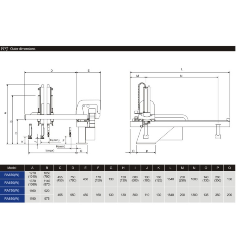 China industriële manipulator Transversale dubbele armmanipulator