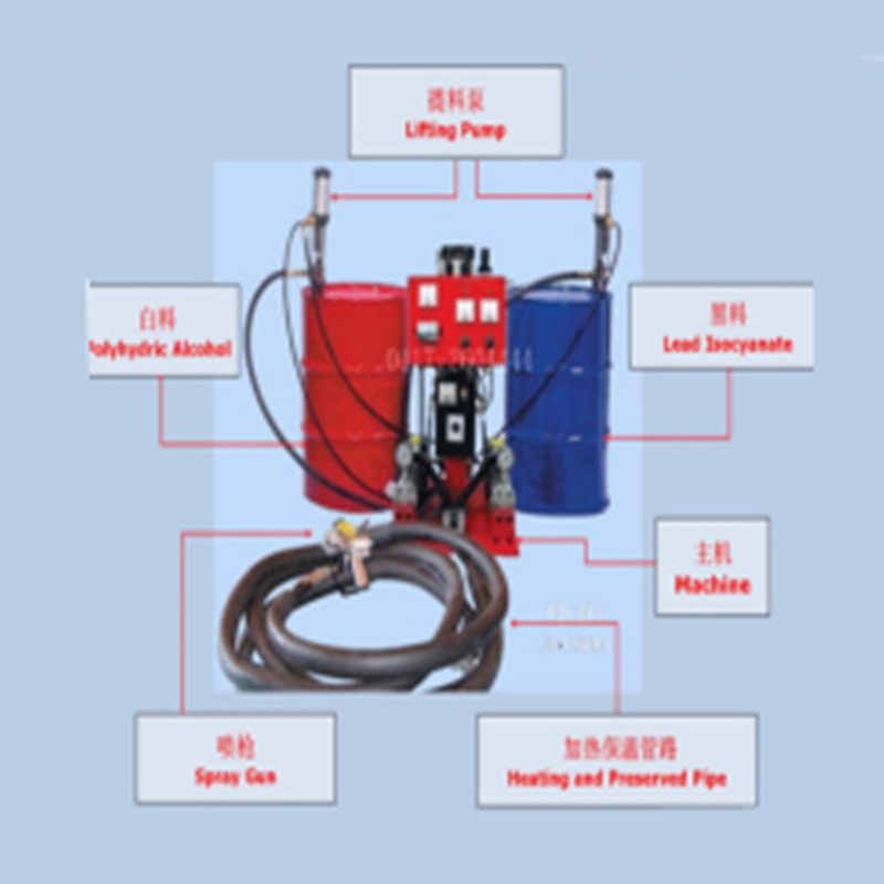 Toepassingsgebied van polyurethaanspuiten