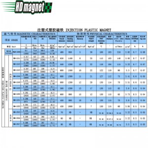Injectie plastic magneet