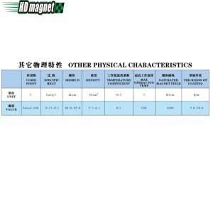 Gebonden NdFeB-magneet