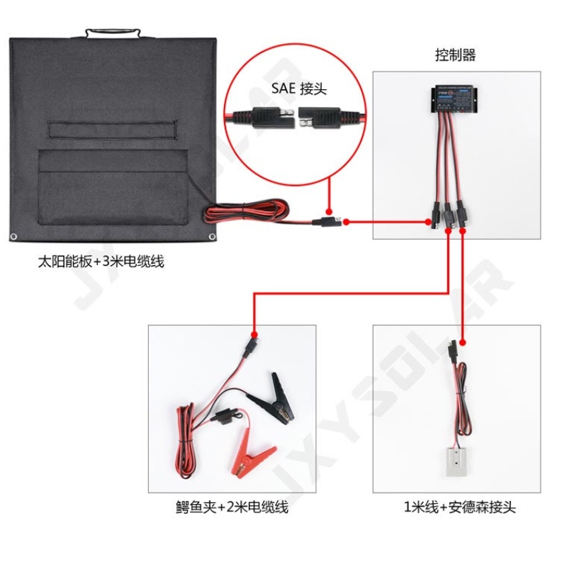 120W Solaire vouwzakken