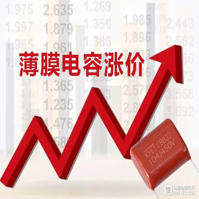 Het laatstenieuws over de prijsstijging van de filmcondensator