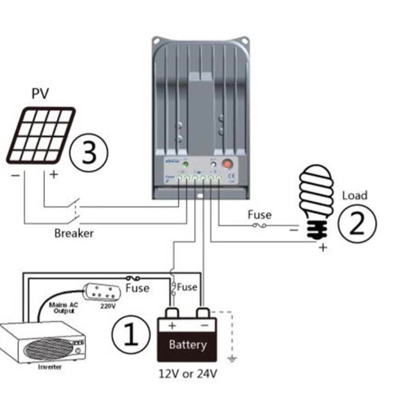 EPEEVER MPPT 40A 30A 20A Solar Charge Controller 12V24V TRACER4215BN 3215BN 2215BN Batterijpaneel Regulator MAX PV 150V Input