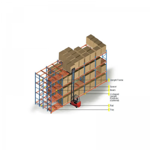 4 Diepe push back -racking