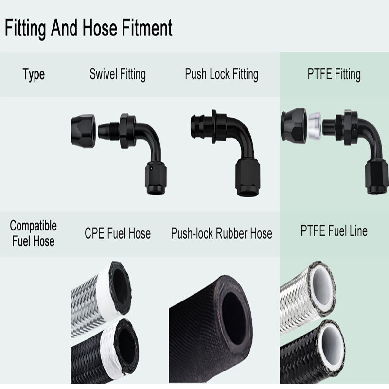 Gebruikt u de retrofit -fittingen van het oliecircuit correct?
