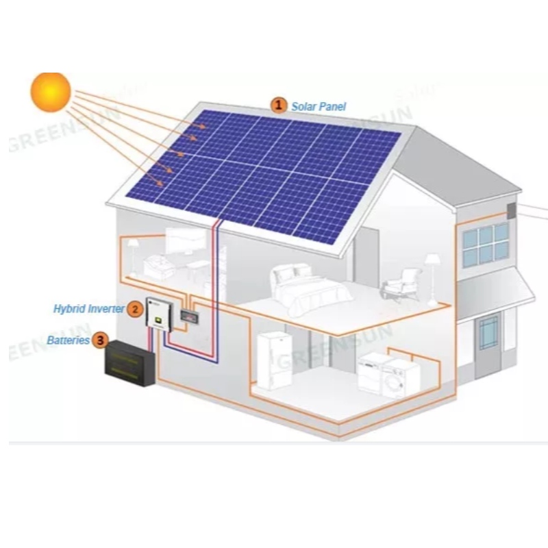 Europa Design Style Solar Panels System Hot Wholesale from China Factory