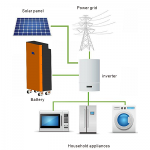 Energieopslagsysteem 51.2V 280A Vloeropslag Batterij LifePo4 Batterij Lithium Solar Batterij Home Energie Opslag