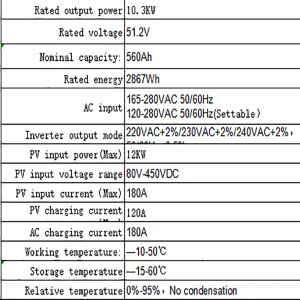 Batterij voor huishoudens opslag op de energieopslag (drie)
