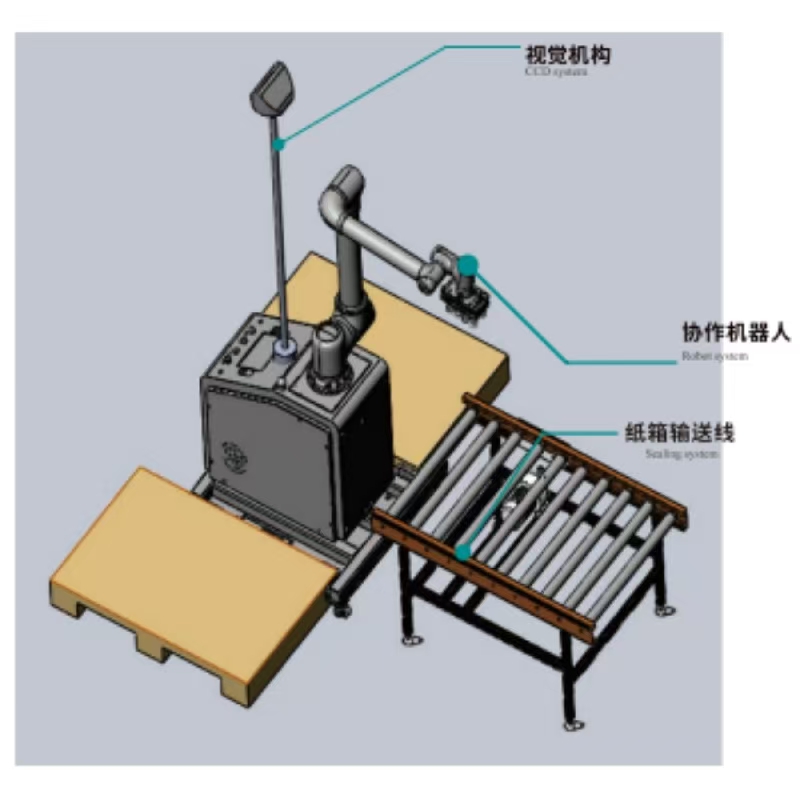 Visuele samenwerking Depalletizer