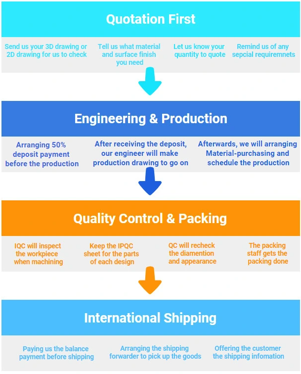 1677670288.png Work with CNC Machining Company.png