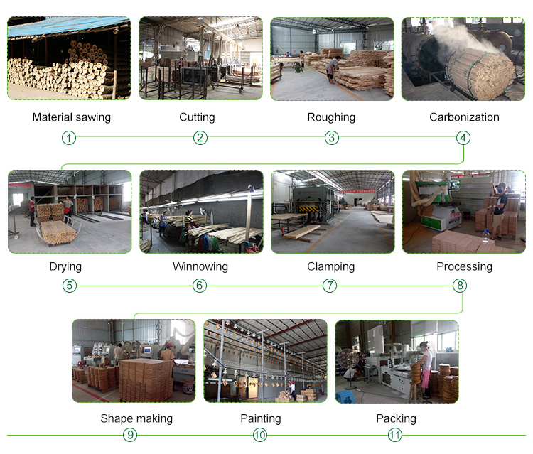 1694411471.jpg production process.jpg